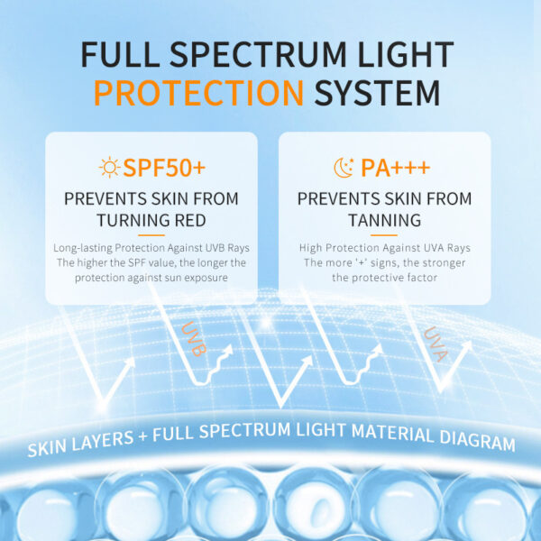 Plain Sunscreen Three-in-one - Image 3